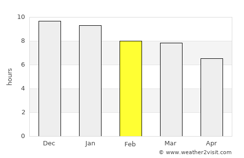 Tacuarembó average rain in February