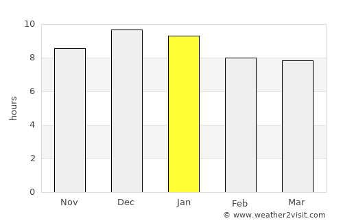 Tacuarembó average rain in January
