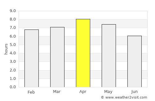Tacurong average rain in April