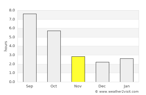 Tăcuta average rain in November