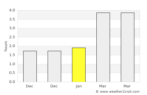 Tadley average rain in January