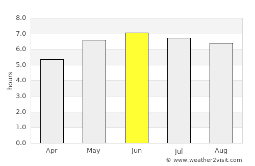 Tadley average rain in June