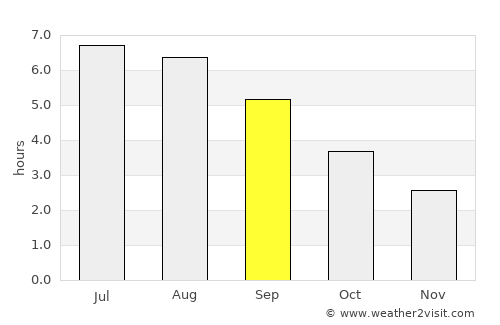 Tadley average rain in September