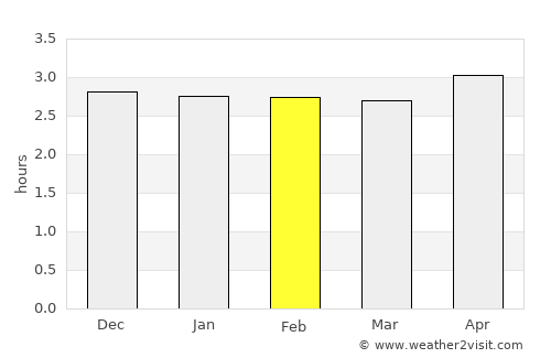 Tadó average rain in February