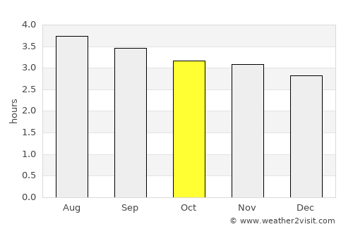 Tadó average rain in October
