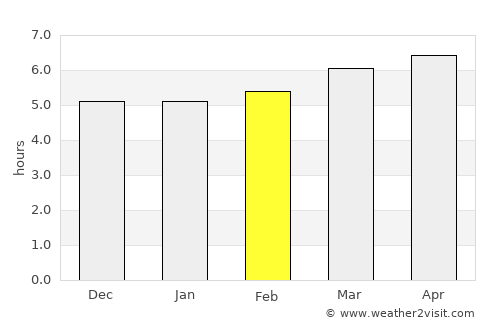 Tadotsu average rain in February