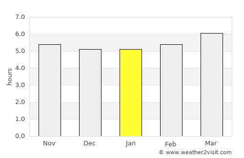 Tadotsu average rain in January