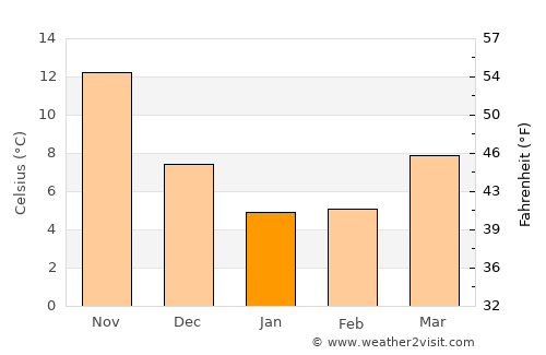 Tadotsu average temperature in January