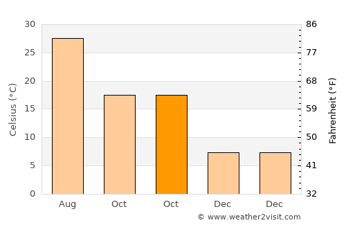 Tadotsu average temperature in October