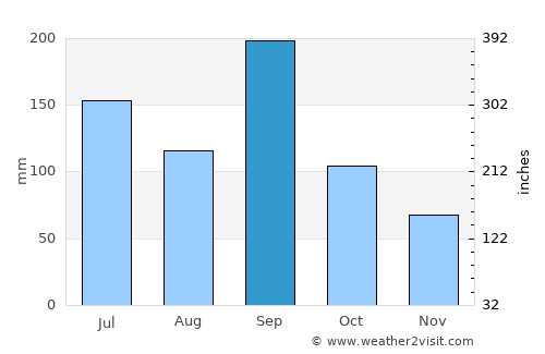 Tadotsu average rain in September