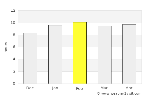 Tādpatri average rain in February