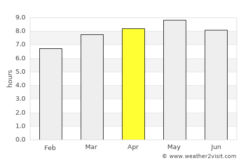Taesal-li average rain in April