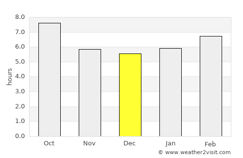 Taesal-li average rain in December