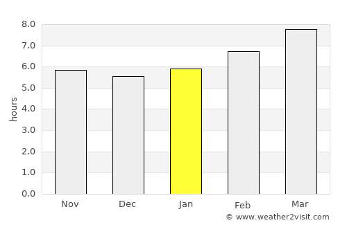Taesal-li average rain in January
