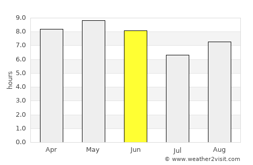 Taesal-li average rain in June
