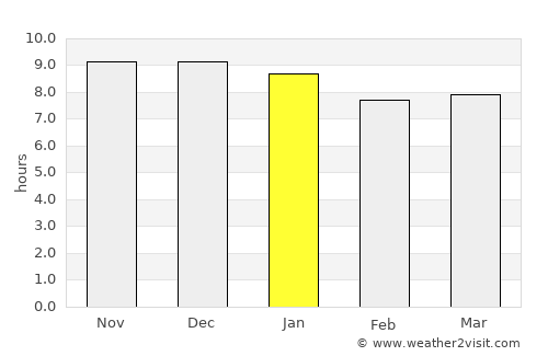 Tafí del Valle average rain in January