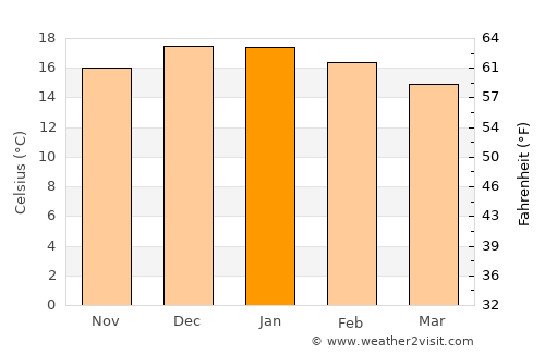 Tafí del Valle average temperature in January