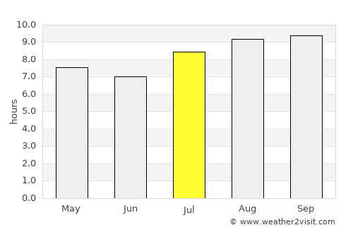Tafí del Valle average rain in July