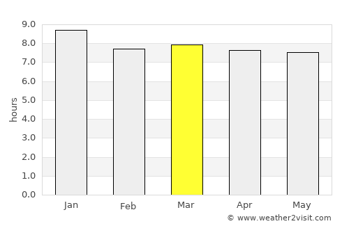 Tafí del Valle average rain in March