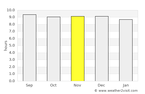 Tafí del Valle average rain in November