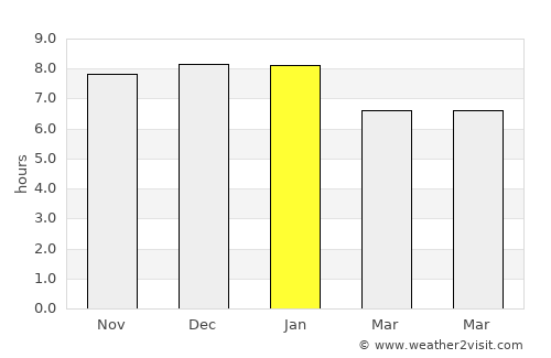 Tafí Viejo average rain in January