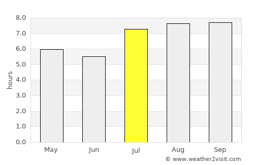 Tafí Viejo average rain in July