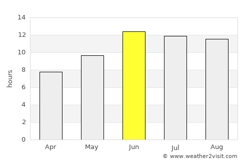 Tafresh average rain in June