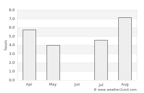 Täfteå average rain in June