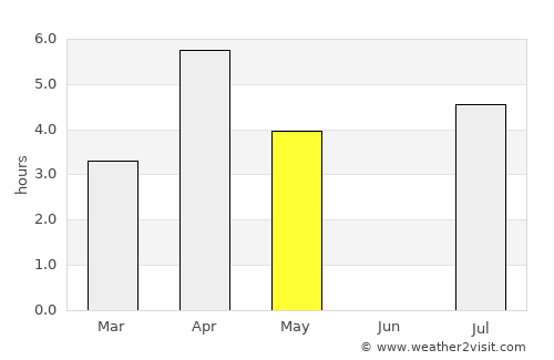 Täfteå average rain in May