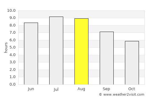 Ţaga average rain in August
