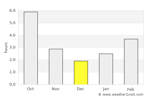 Ţaga average rain in December