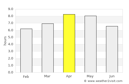 Tagana-an average rain in April