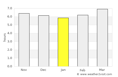 Tagana-an average rain in January