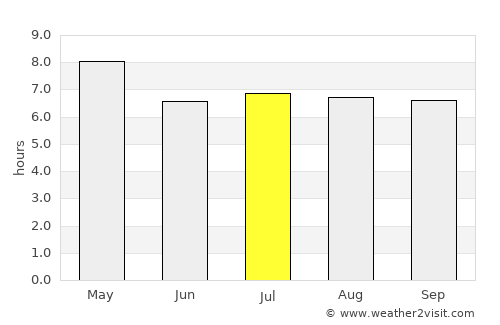 Tagana-an average rain in July