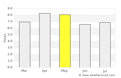 Tagana-an average rain in May