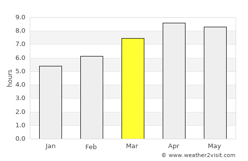 Taganak average rain in March