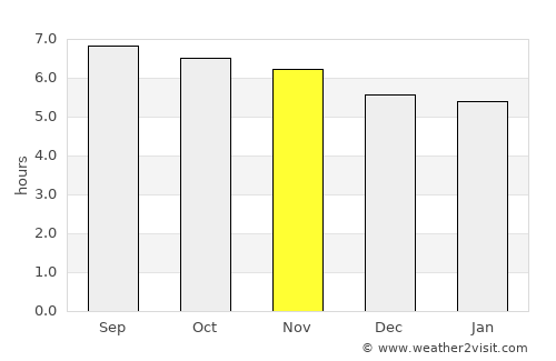 Taganak average rain in November