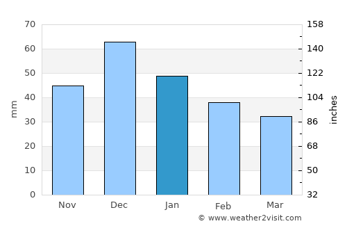 Taganrog average rain in January