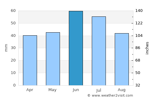 Taganrog average rain in June