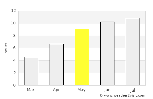 Taganrog average rain in May