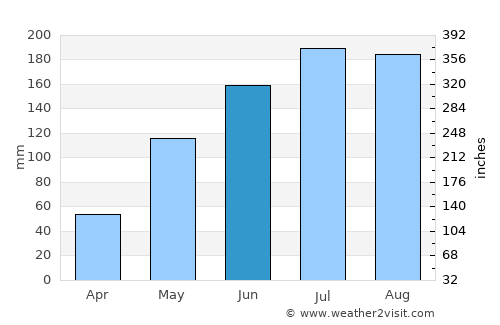 Tagapul-an average rain in June