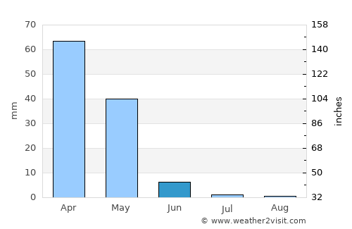 Tagāw-Bāy average rain in June