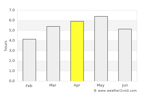 Tagawa average rain in April