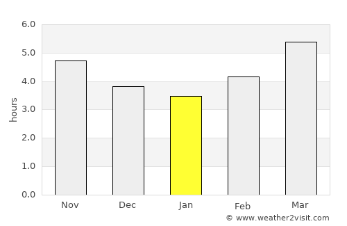 Tagawa average rain in January