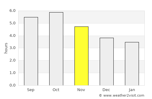 Tagawa average rain in November