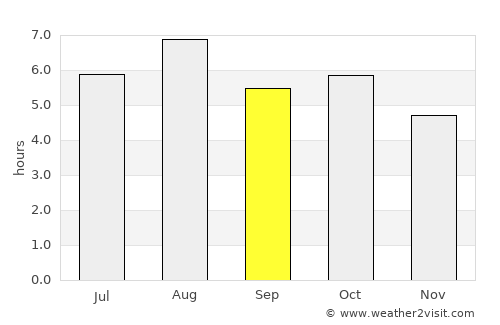 Tagawa average rain in September