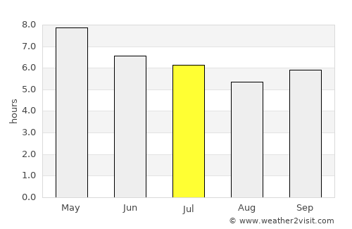 Tagbak average rain in July