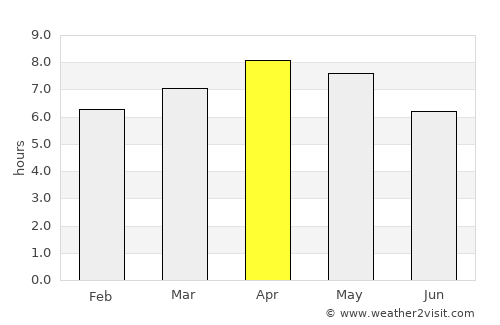 Tagbina average rain in April
