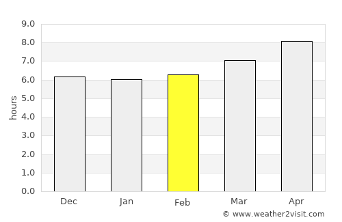 Tagbina average rain in February