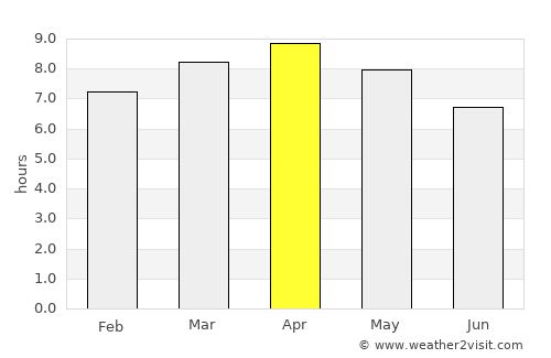 Tagbita average rain in April